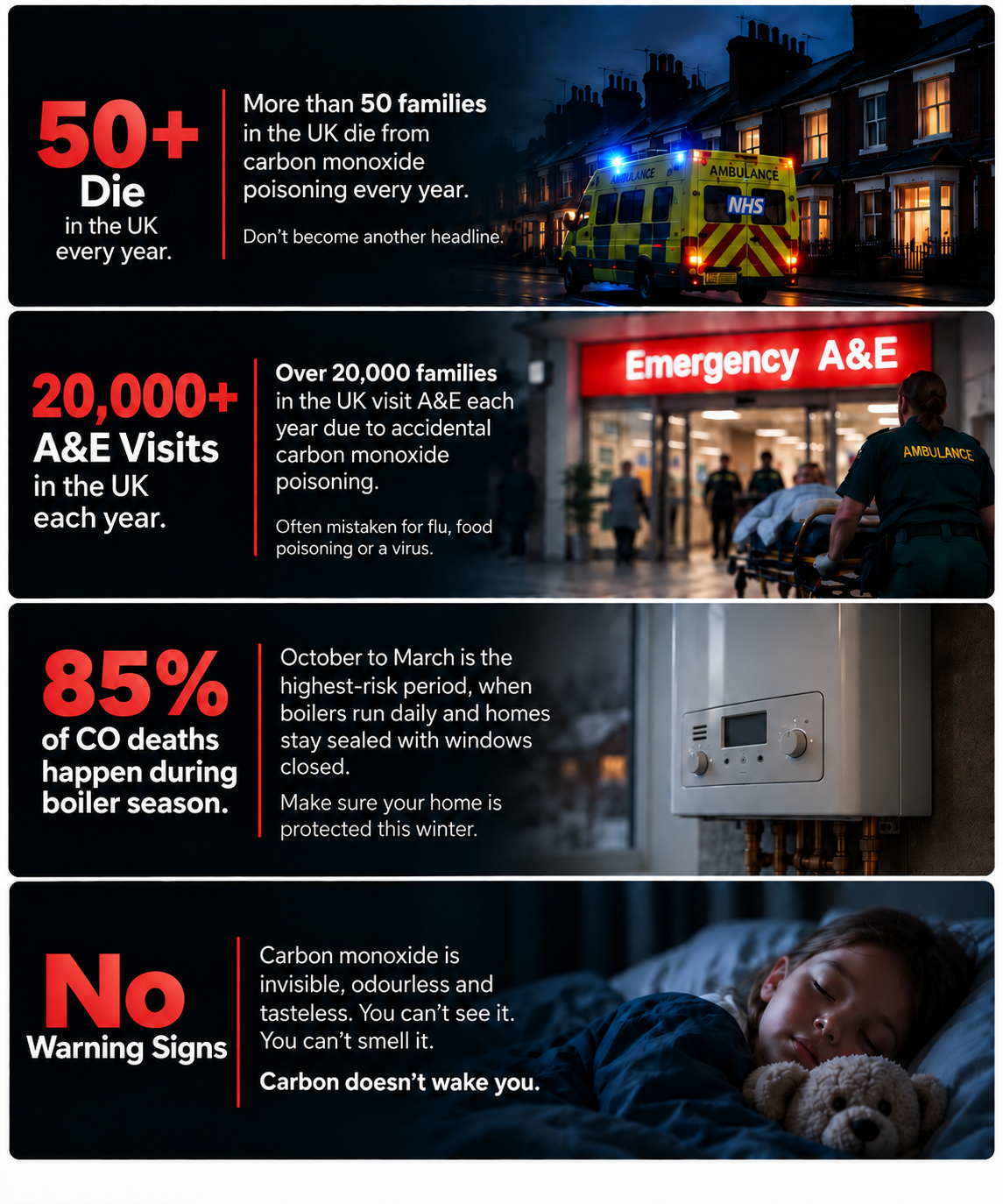 Carbon monoxide is one of the leading causes of accidental poisoning deaths in the UK.